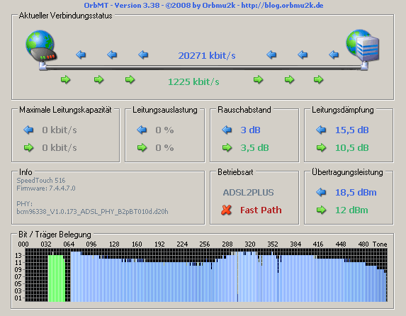 Störpeaks bei Tone 340 und 357 (DSL-Trägerfrequenz) in den Abendstunden