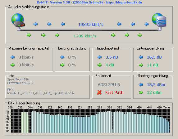 DSL-Verbindungsdaten mit Filterung aus Versuch 3